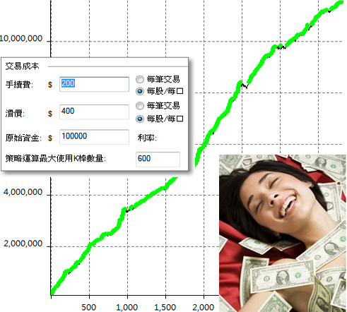 策略回测