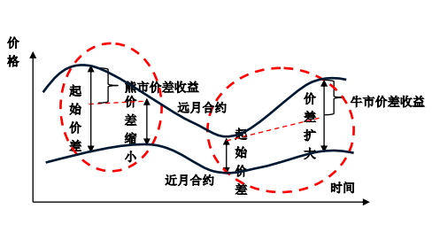 均值回归模型