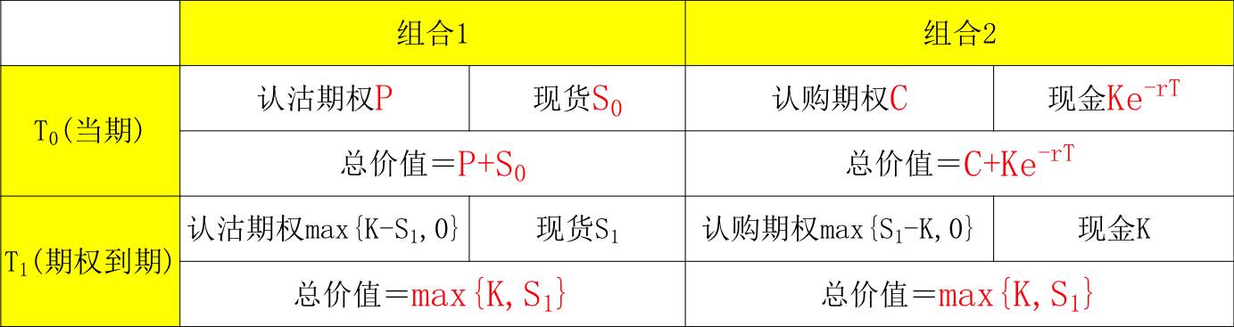 风险收益