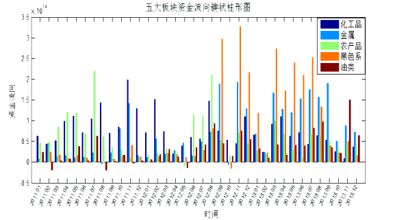 资金流向