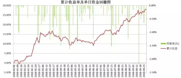 资金回测图