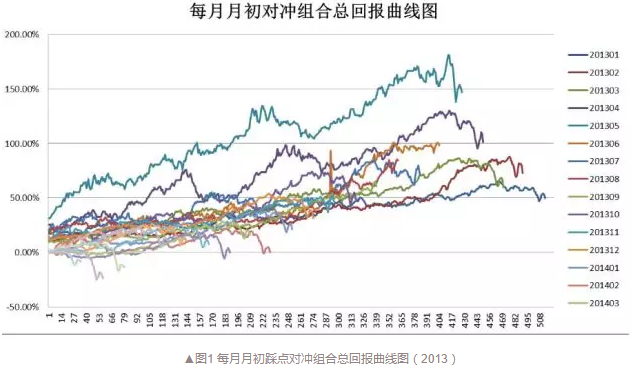 曲线图