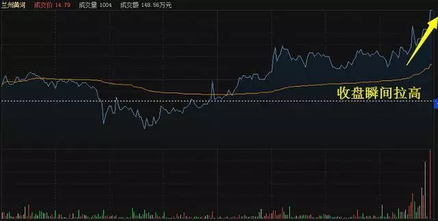 收盘前瞬间拉高