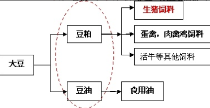 产业套利