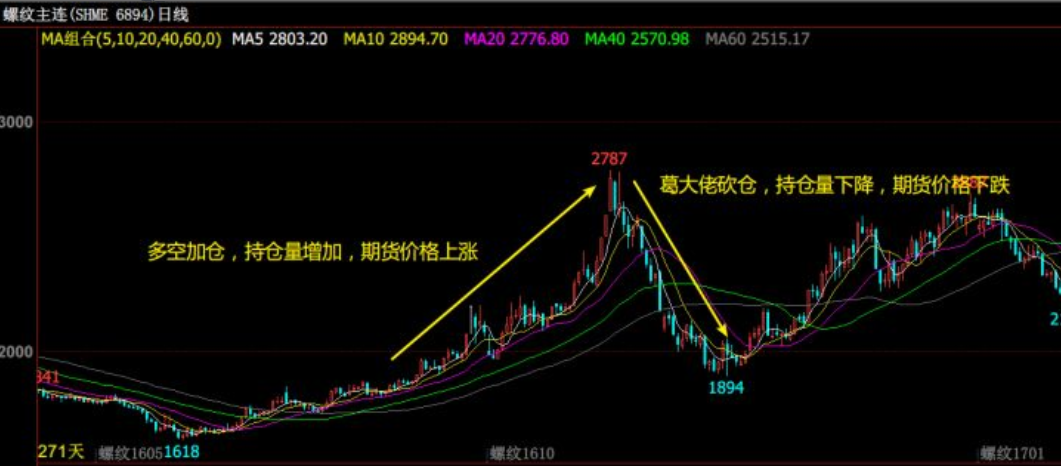 螺纹主连日线