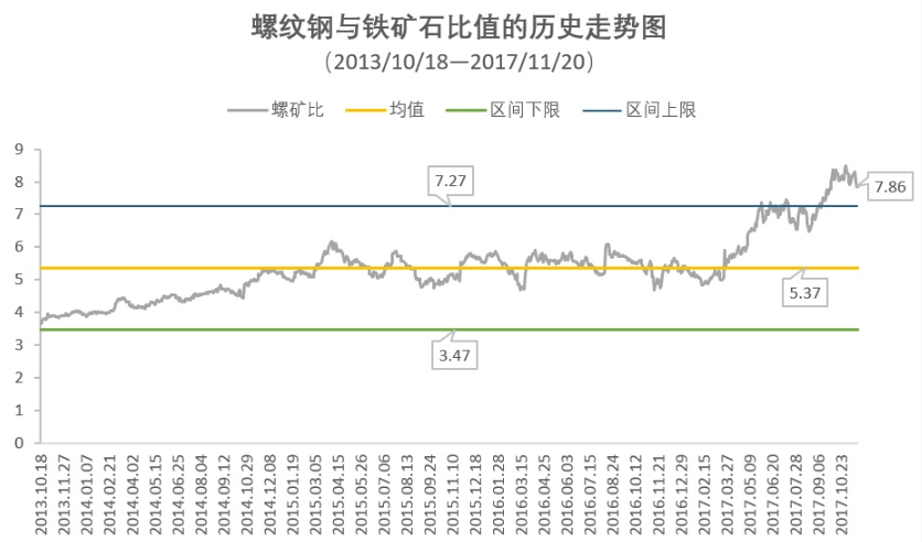 历史走势图