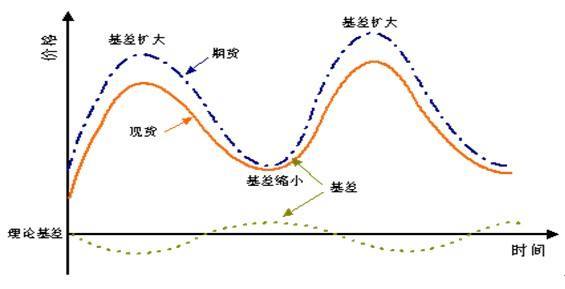 资金管理