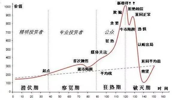 行情反转