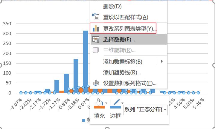 更改系列图表类型