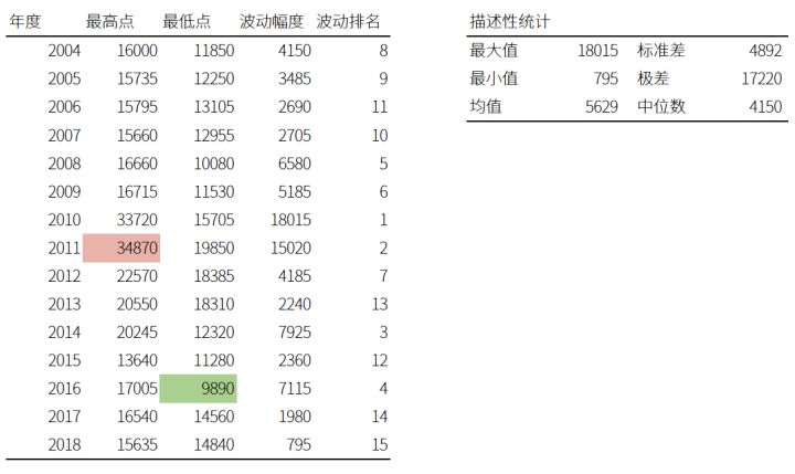 涨幅和振幅定杠杆