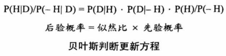 贝叶斯判断更新方程式