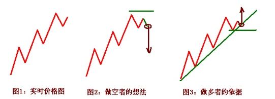 非单一性思维