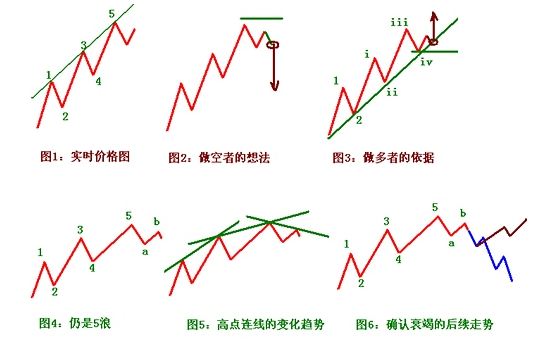 日内交易