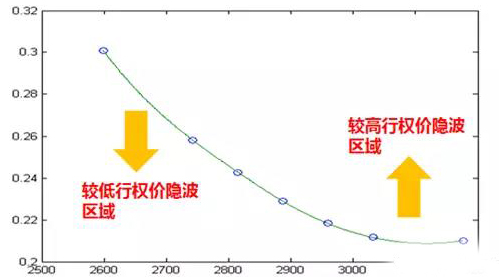 波动率