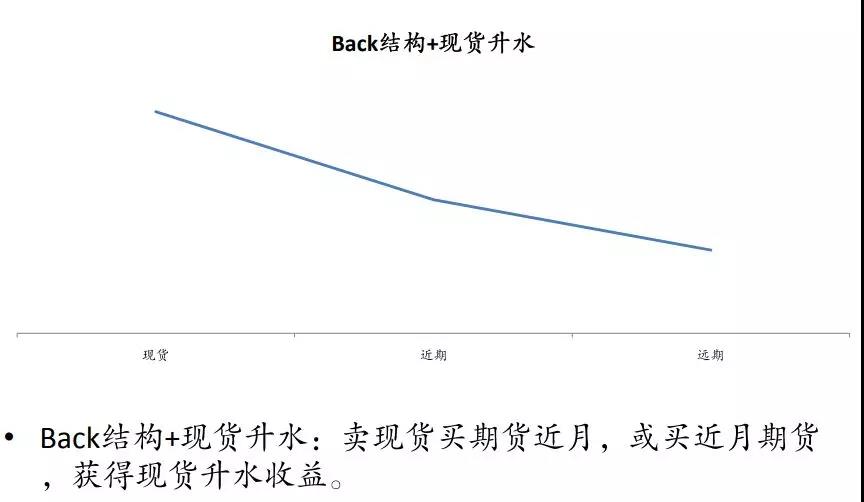 期现基差套利