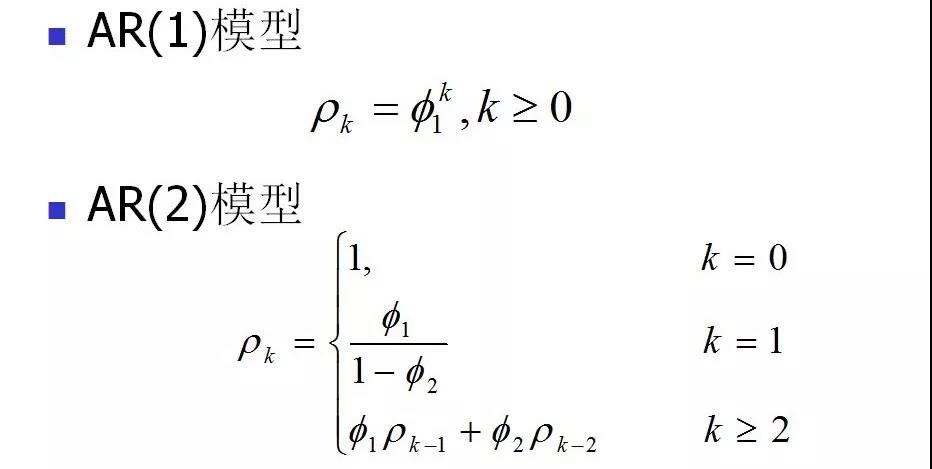 自相关系数