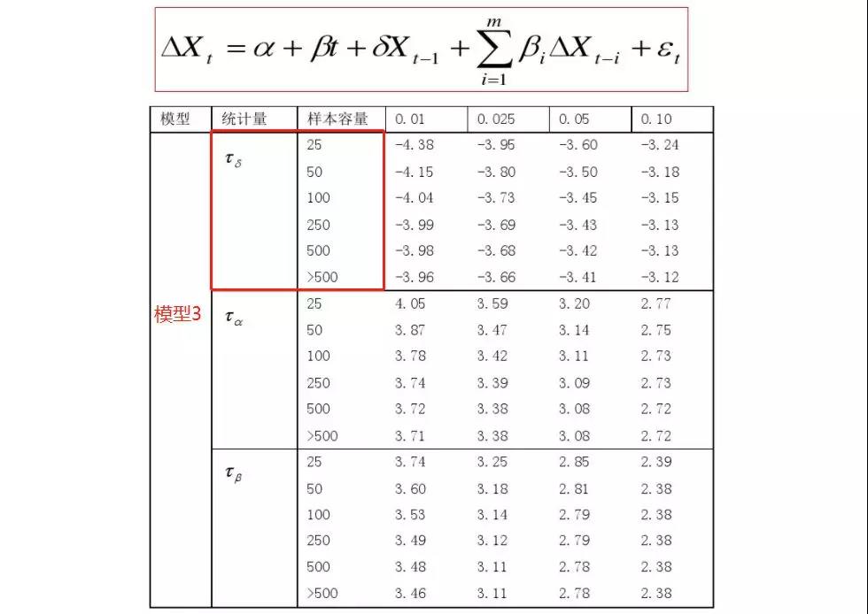 临界值表