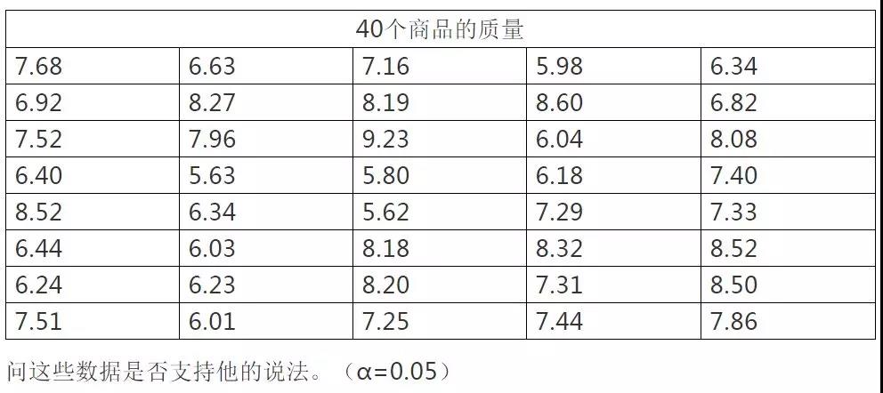 卡方拟合优度检验