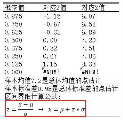 卡方拟合优度检验