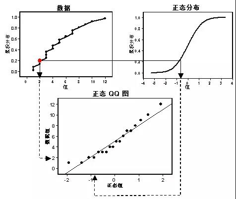 Q-Q图