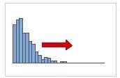 正偏斜或向右偏斜分布