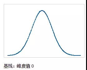 峰度值