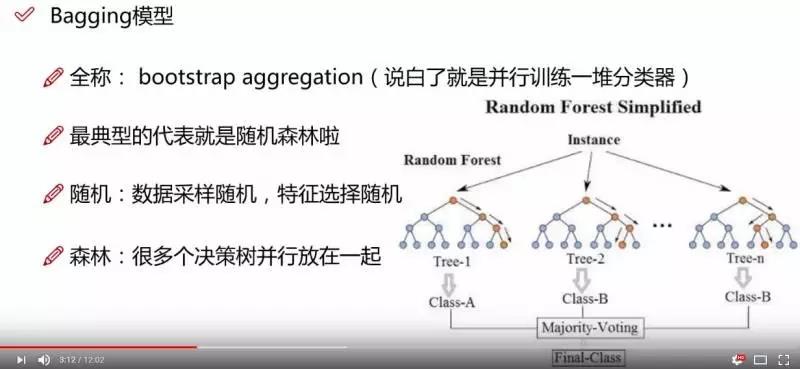 Bagging模型