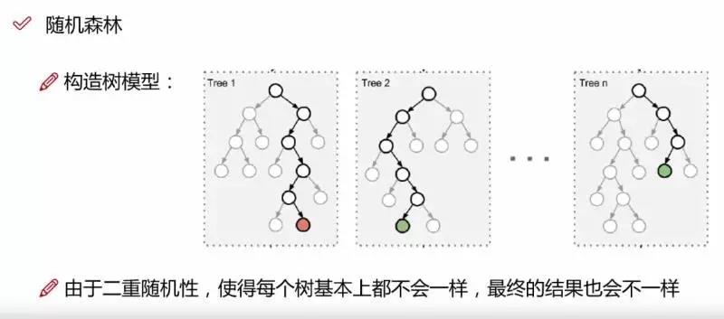 随机森林