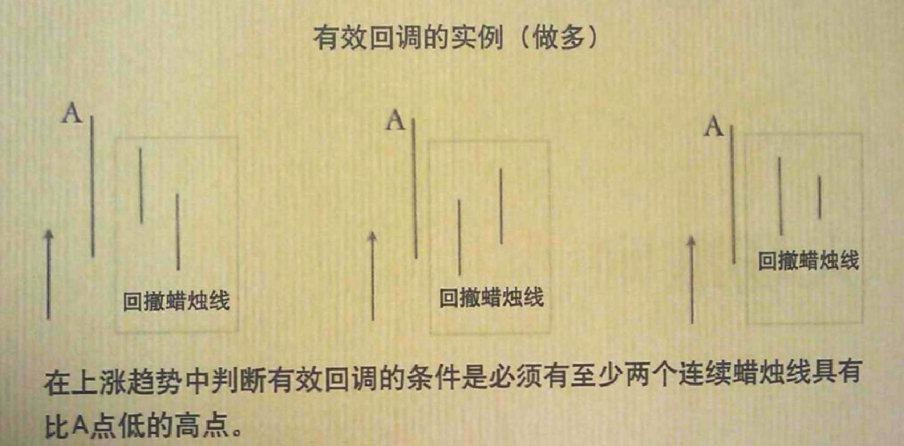 有效回调的实列（做多）