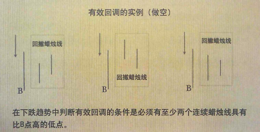 有效回调的实列（做空）