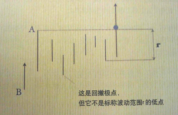 设置止损和止盈价位