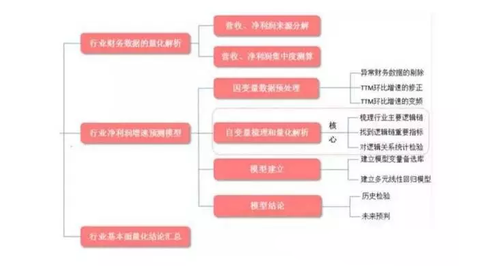 有效因子筛选和模型搭建