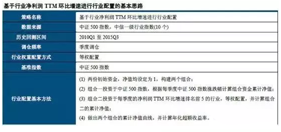 基本面量化体系