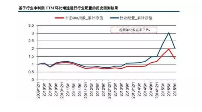 基本面量化体系