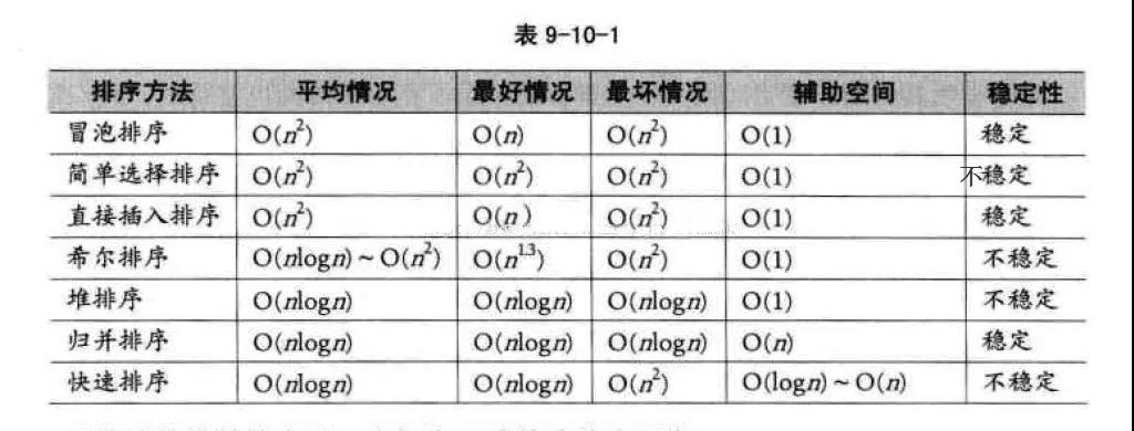 排序算法