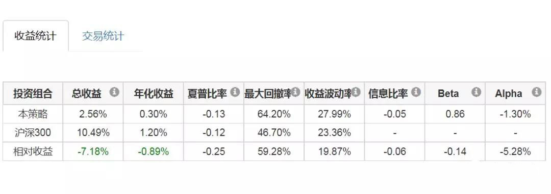 策略的回测