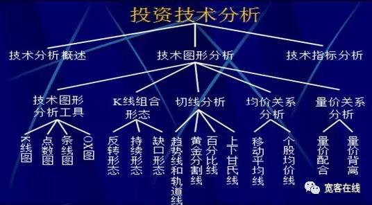 投资技术分析