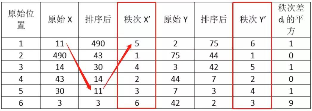 斯皮尔曼相关性系数