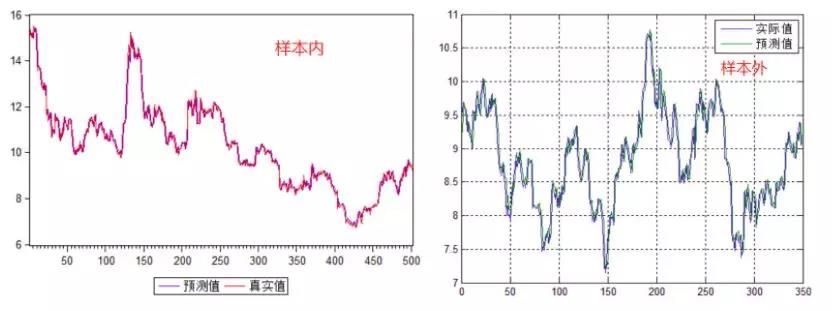 格兰杰因果检验