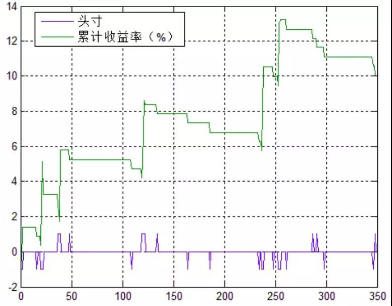 格兰杰因果检验