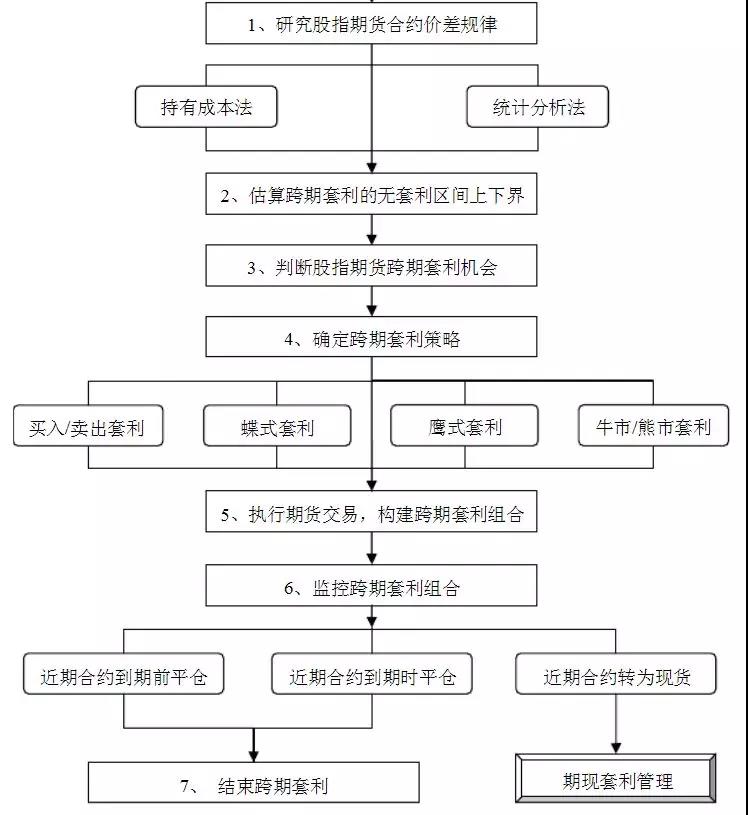 交易思路