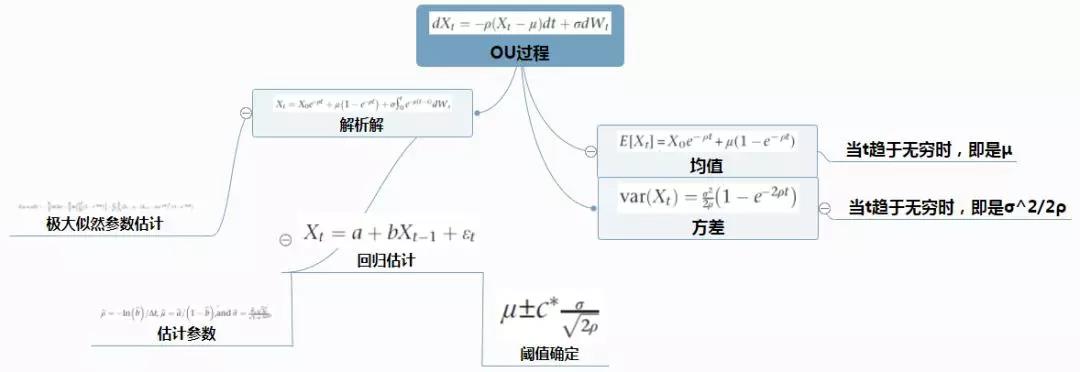 理论框架