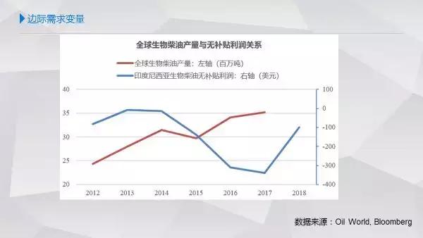 边际需求变量