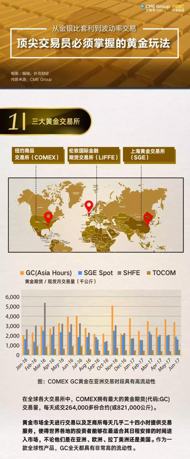 顶级交易员必须掌握的黄金法则