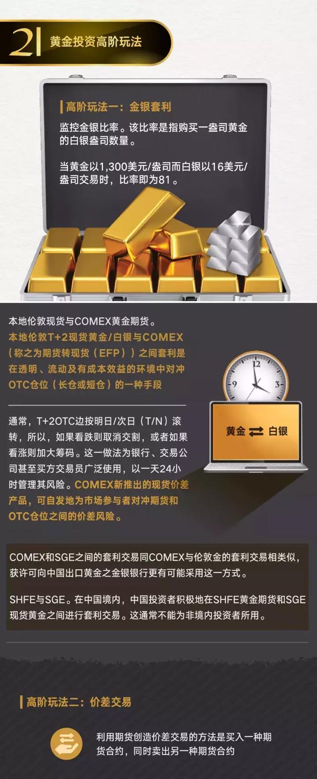 顶级交易员必须掌握的黄金法则