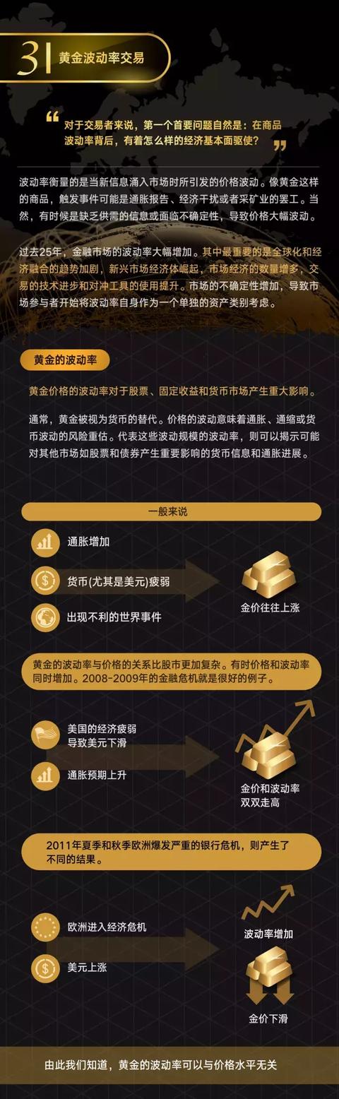 顶级交易员必须掌握的黄金法则