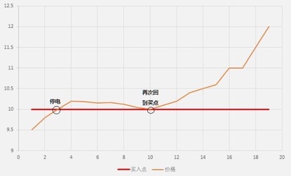 模拟的股票走势图