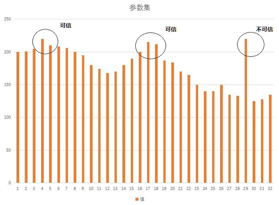 均线系统