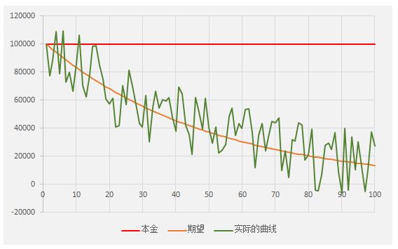 资金曲线