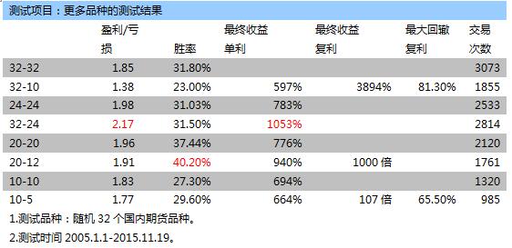 曲线